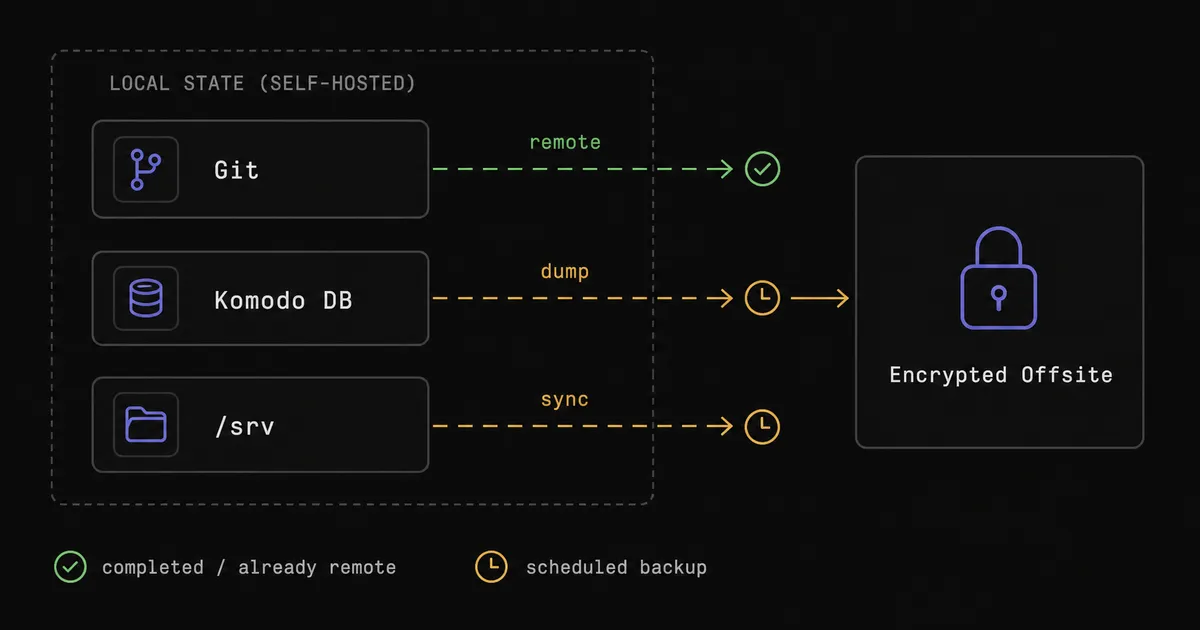 backup-layers