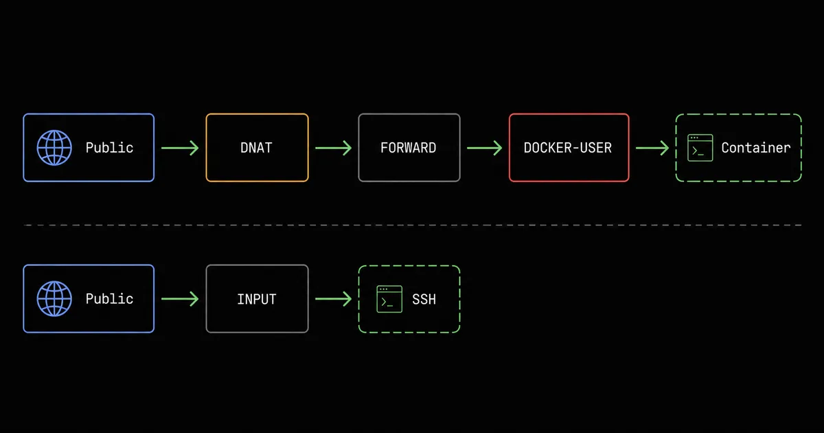 firewall-path