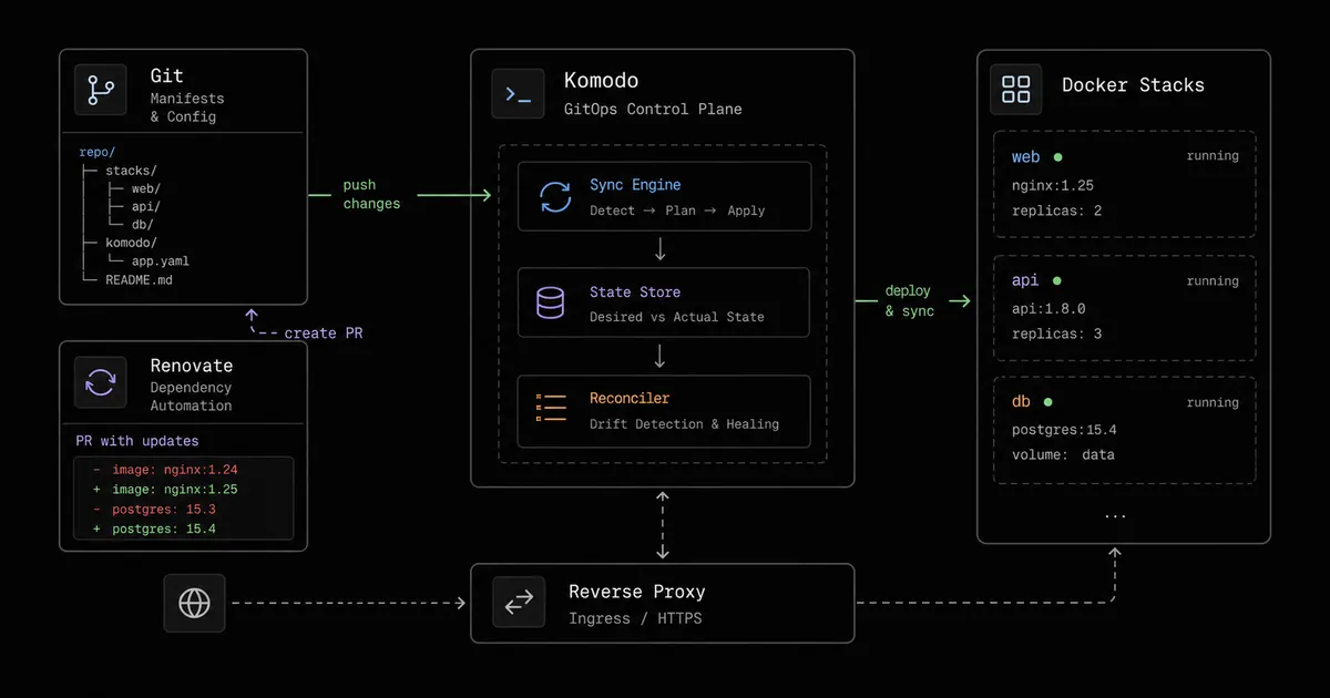 overview of the article