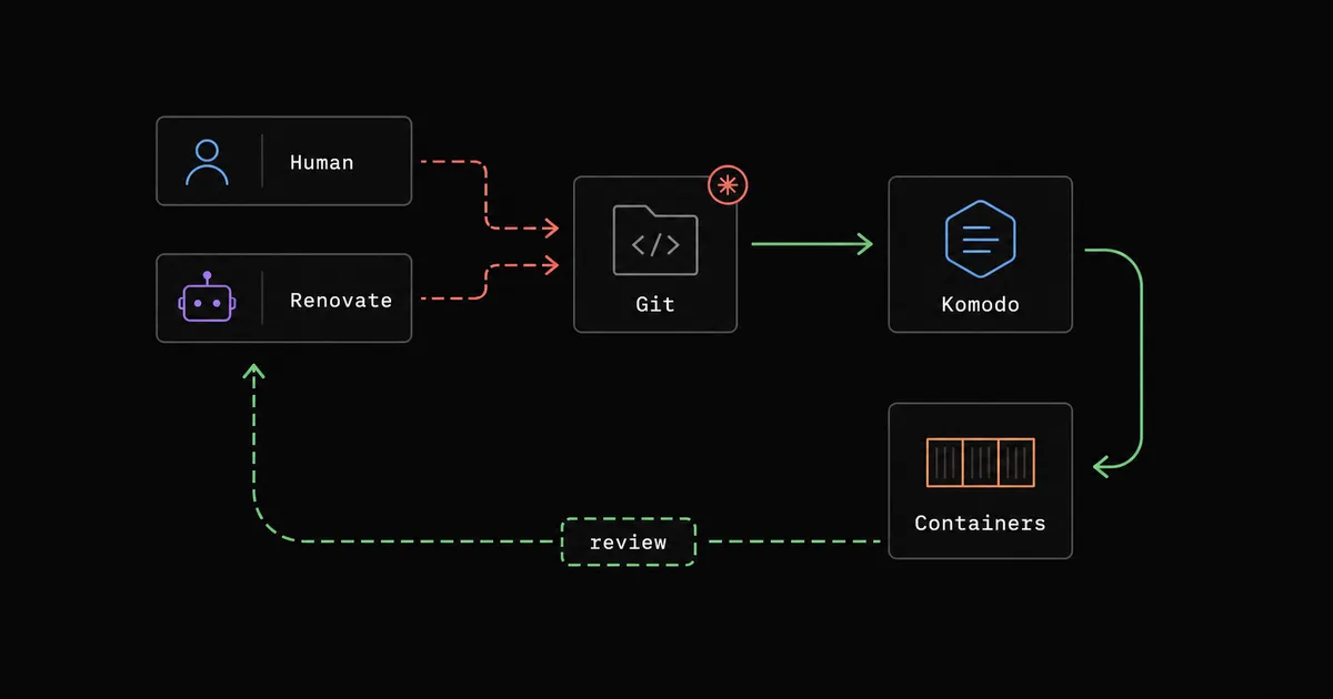 gitops-loop